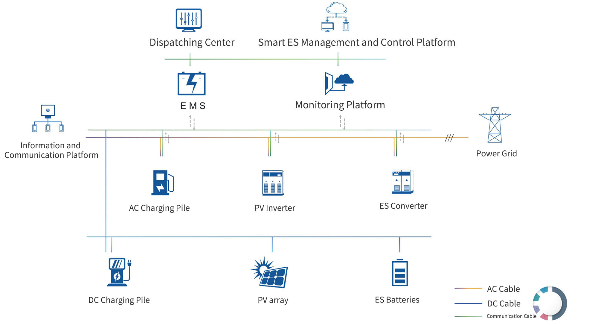 PV, ES, charging integrated ESS Solutions_TCPC