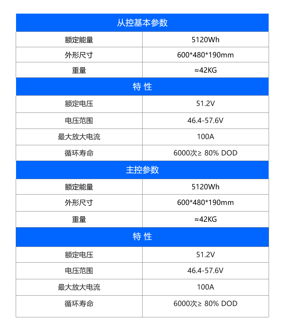 堆叠.png